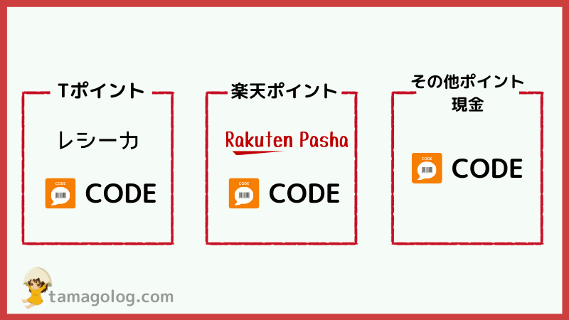アプリの組み合わせでポイントを多くゲットしよ!