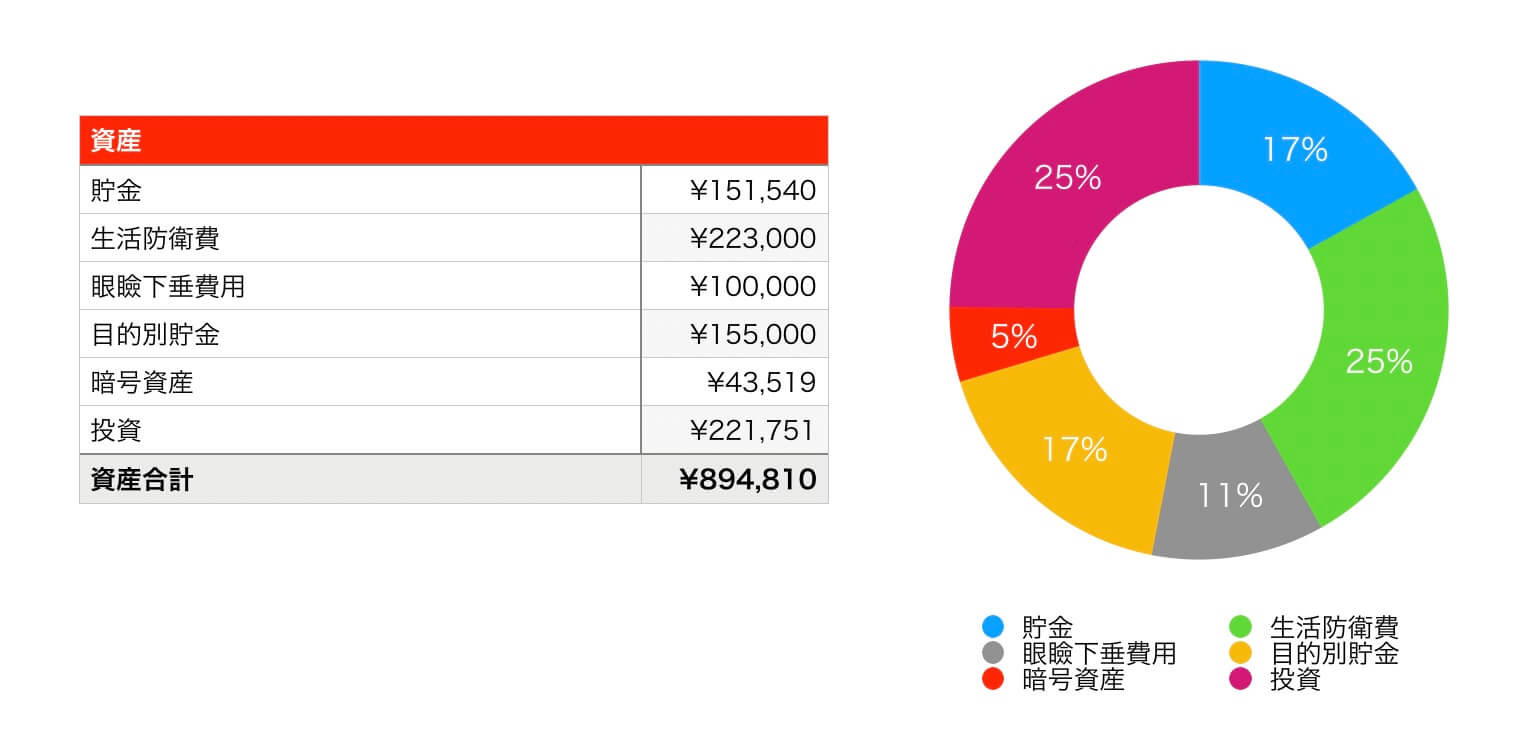 2024年6月の総資産はこちら