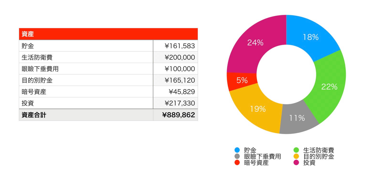 2024年7月の総資産はこちら