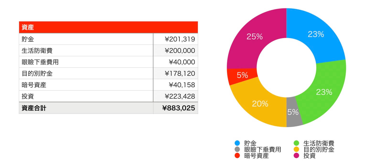 2024年8月の総資産はこちら