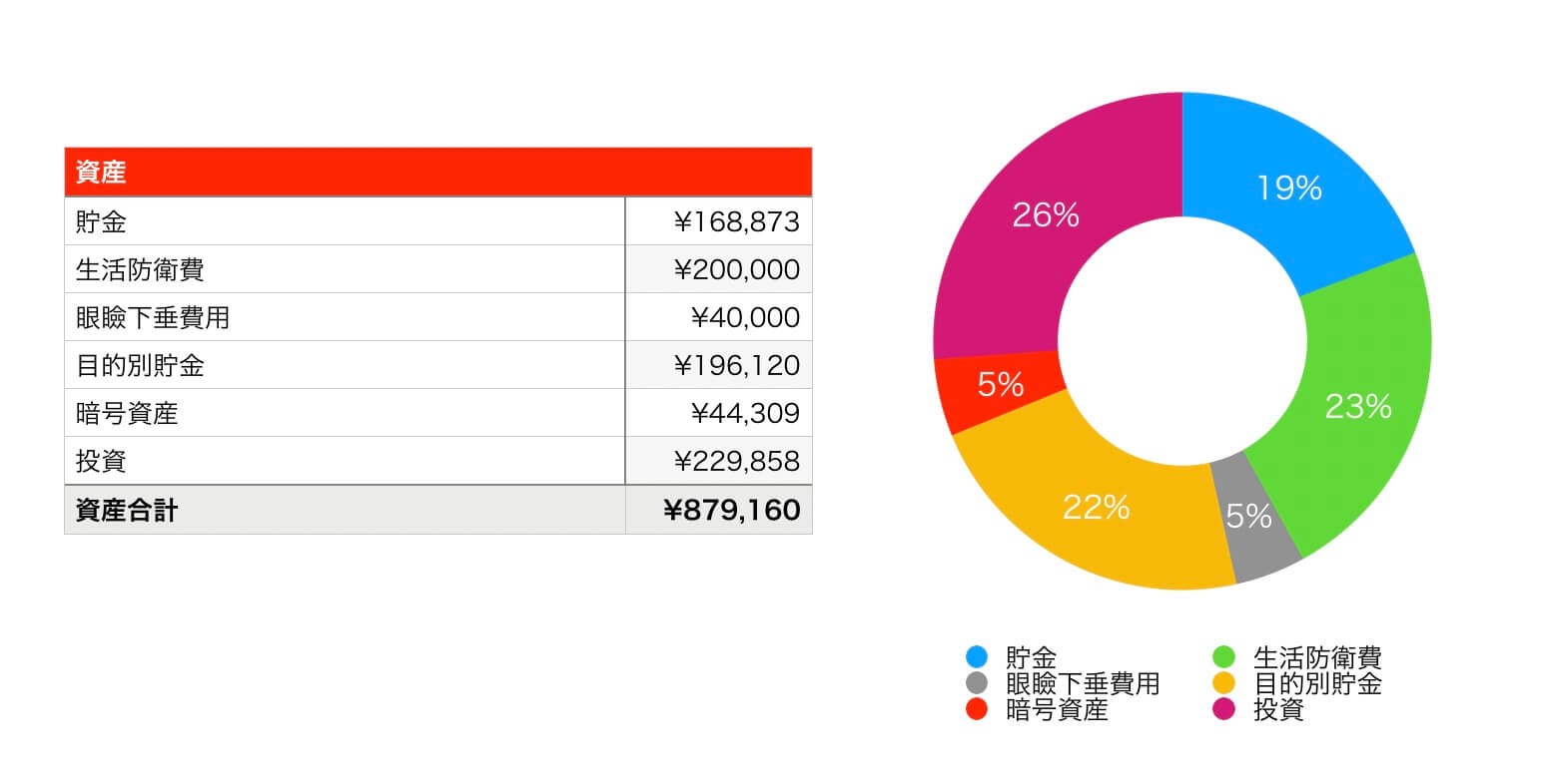 2024年9月の総資産はこちら